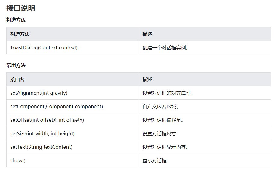 对话框|华为鸿蒙HarmonyOS JavaUI框架官网文档内容更新