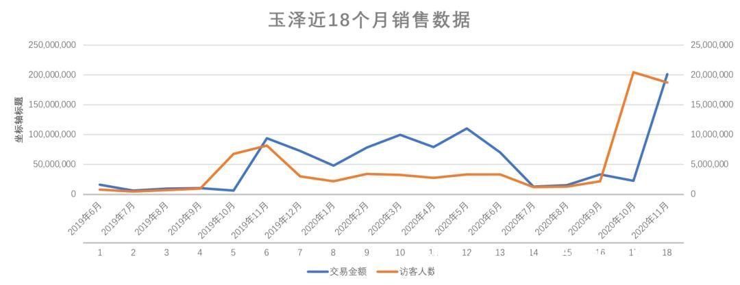 相宜本草|双十一的第一把火，点燃了国产护肤战场