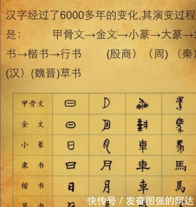 字母|为何中国走向统一,西欧走向分裂?汉字的优势得到了充分的体现