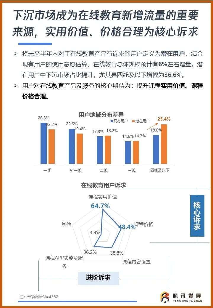 《2020智慧教育行业及用户洞察报告》：智慧教育，未来已来