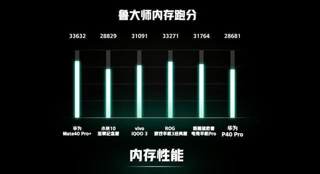 骁龙|华为Mate40鲁大师跑分公布，麒麟9000对比骁龙865+谁更强