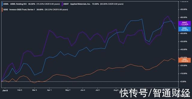 ebitd阿斯麦(ASML.US)是好股，但现在别买