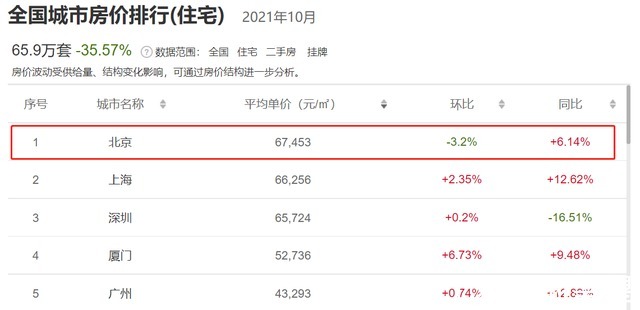 昌平|500万!还能在北京买到房子吗