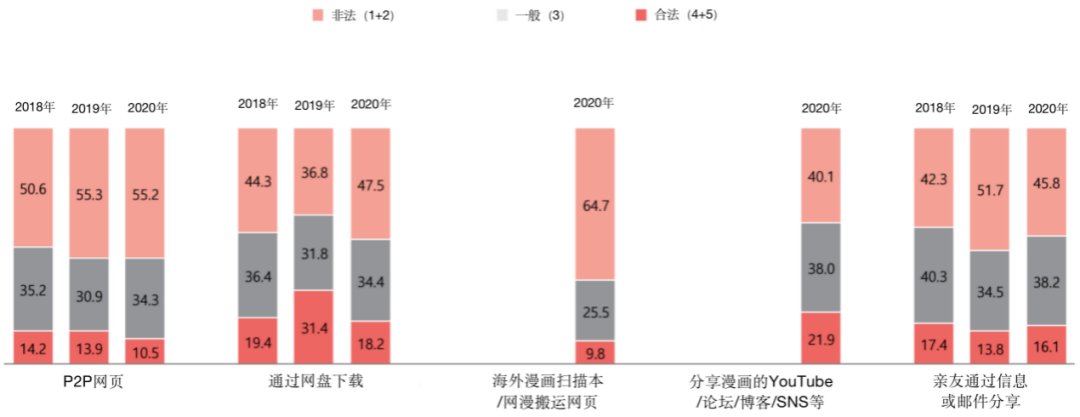 韩国漫画用户消费调查:《海贼王》是最受欢迎单行本
