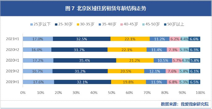 交易量|【上半年·北京租赁】量价与2019年同期持平 短期市场依旧向好