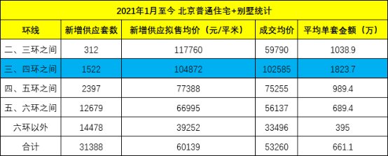 京投|性价比突显!臻御府助力改善家庭一步到位置业四环