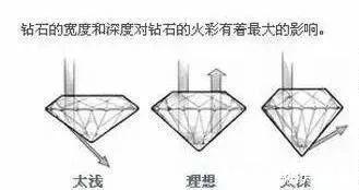 反射光 珠宝界的“黑”话,一出口就知道是个懂行的人!