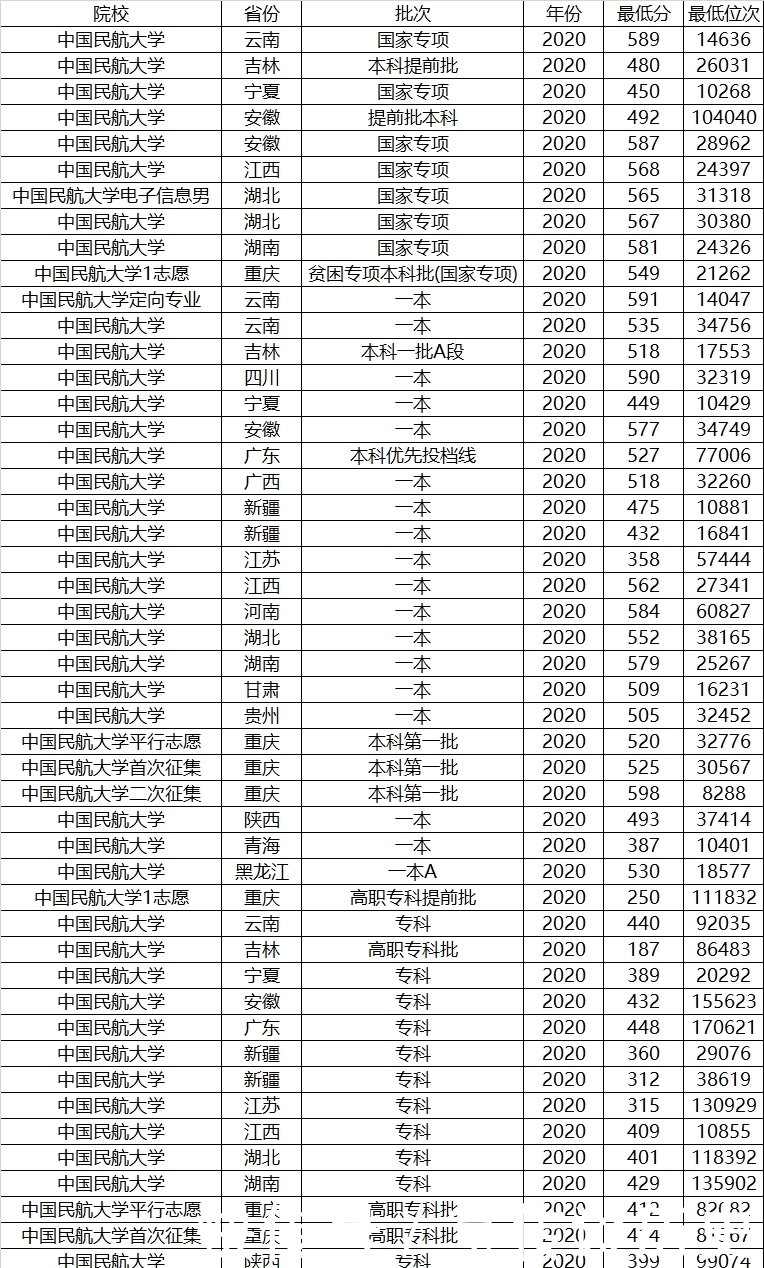 毕业|有民航局背景的几所大学，毕业能拿铁饭碗，在行业内堪比211