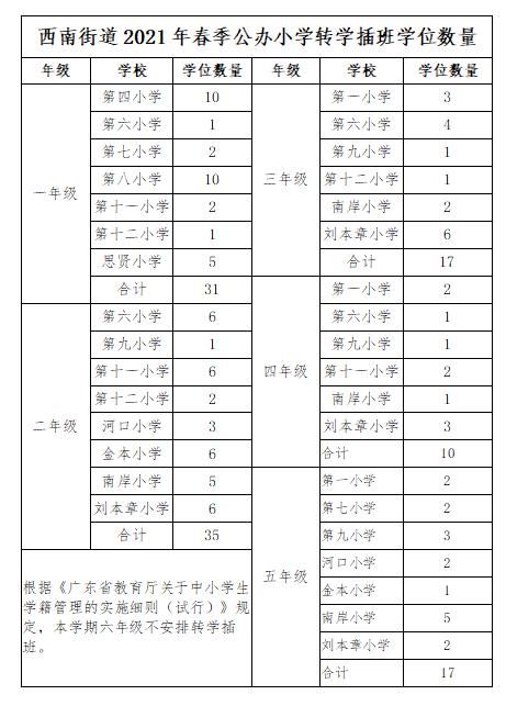 共487个学位！三水公办初中、小学插班招生公告出炉