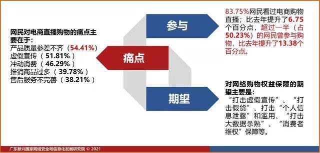 治理|治理虚假宣传和个人信息泄露备受网民关注