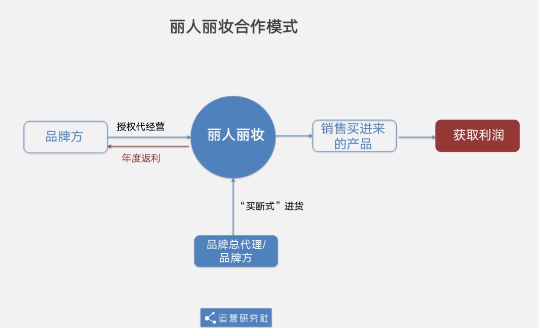 这家|淘宝旗舰店的“隐秘生意”，这家公司凭什么年入40亿？