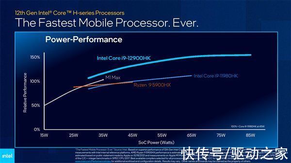 三级缓存|5GHz 14核心 Intel祭出最强移动处理器：12代酷睿移动版i9碾压苹果M1 Max