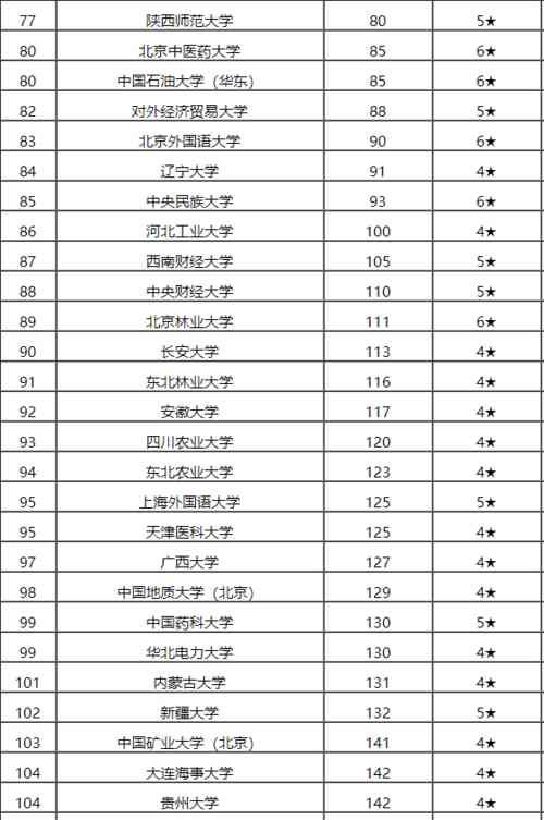 包括|在211大学中（不包括985），前三名的211是这三所，你如何看待？