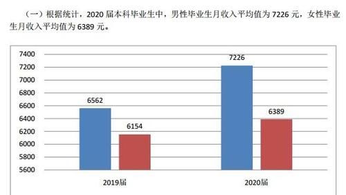 深圳大学2020就业解读：73％的就业率，月薪6822元