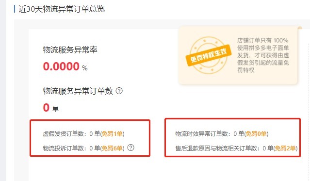 店铺|拼多多店铺疑难杂症的售后如何解决