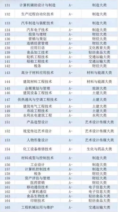 工程|2020年中国大学专业就业质量排名：250个专业上榜，车辆工程第一