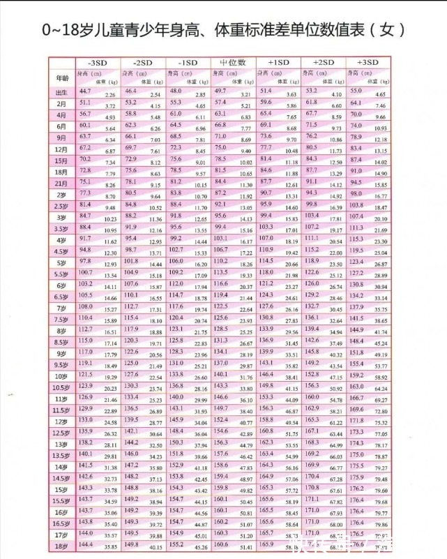 擎天柱|青少年身高系统，会被3个坏毛病“破坏”，12岁前不矫正恐难长高