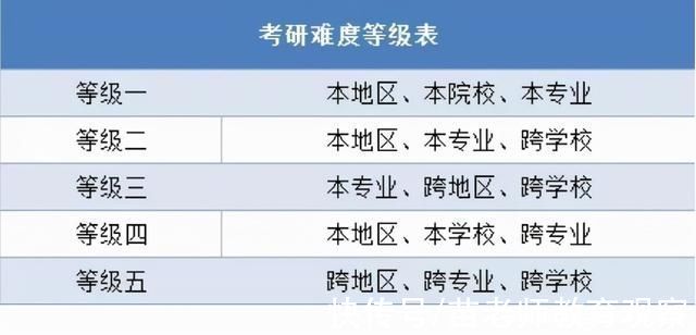 本科生|3个专业适合考研，本科毕业工作难寻，研究生毕业用人单位抢着要