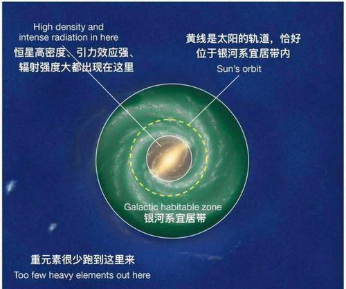 太阳系地处银河系的郊区，是不幸还是万幸？看完这篇你就全明白了