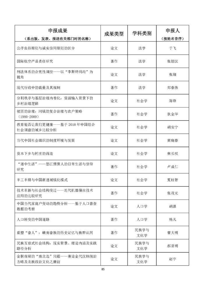 统计|完整统计！教育部公布人文社科最重磅奖项，这些高校获奖最多！