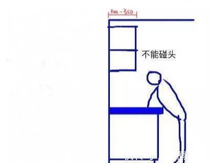 地柜|这是我见过用起来“最顺手”的厨房布局,再买房建议照着装,干货