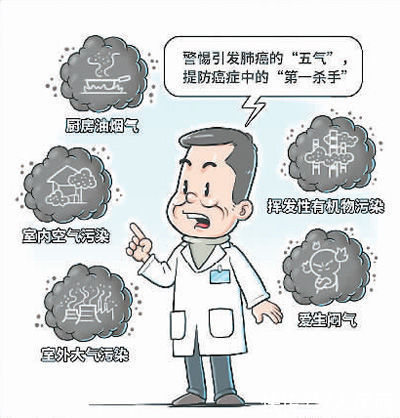 肺癌|定期筛查筑防线 早诊早治记心间