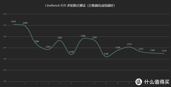 小米笔记本|冲击高端，性能全面升级，小米笔记本 Pro X 15上手体验