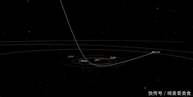 彗星 奥陌陌不是彗星?物理学家:似乎有东西推它,能变速,或是探测器
