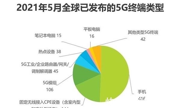 人民币|三大运营商上半年日赚降至4.7亿，投建5G基站数逼近百万