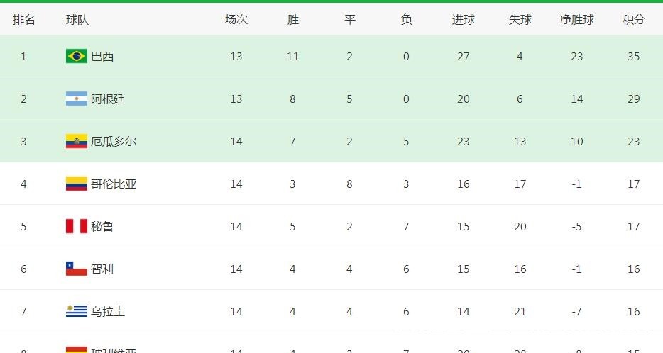 梅西|梅西若不参加阿根廷本月赛事,3家欢喜1家愁,球迷乐悠悠!