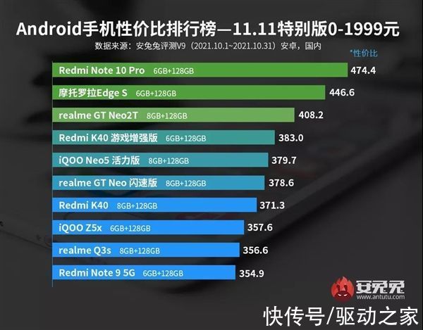 性价比值|双11最新Android手机性价比榜：魅族居然霸榜3K-5K价位