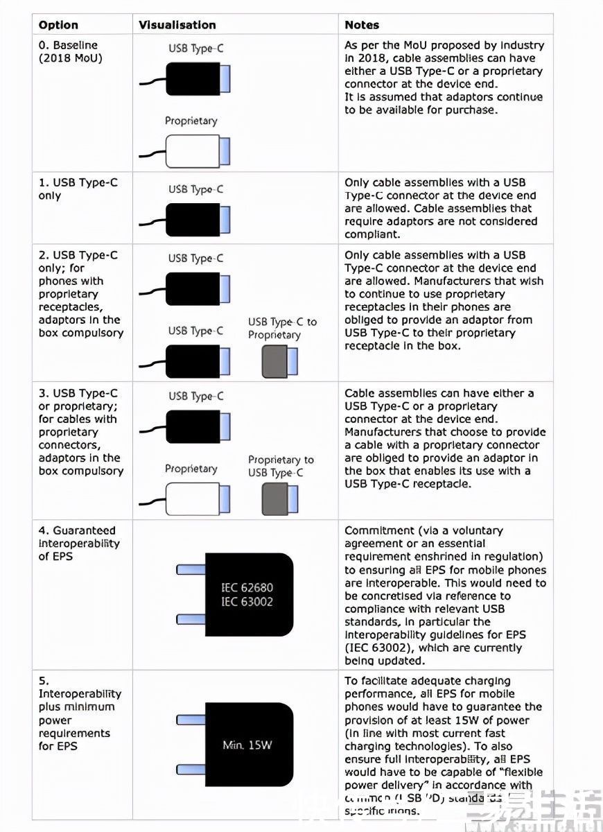 iphone|新款iPad mini换用Type-C？并非天方夜谭