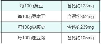 豆制品|补钙帮助长高?不!要长高,你家孩子只需补一样