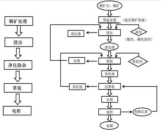 冶炼|镜头下的铜冶炼：原来铜生产可以这么美