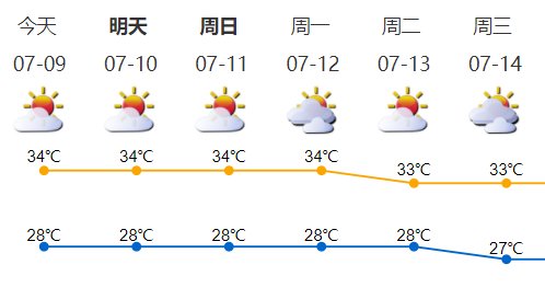 这件事|紧急提醒：深圳近一月有122人呼叫120，都是因为这件事……