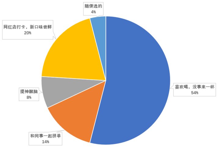 型糖尿病|数说壹点｜从女子确诊糖尿病到“第一杯奶茶”，盘点奶茶大数据