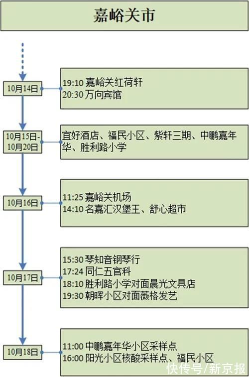 甘肅|甘肅22日新增17例確診病例軌跡公布，涉及蘭州西站、棋牌室等