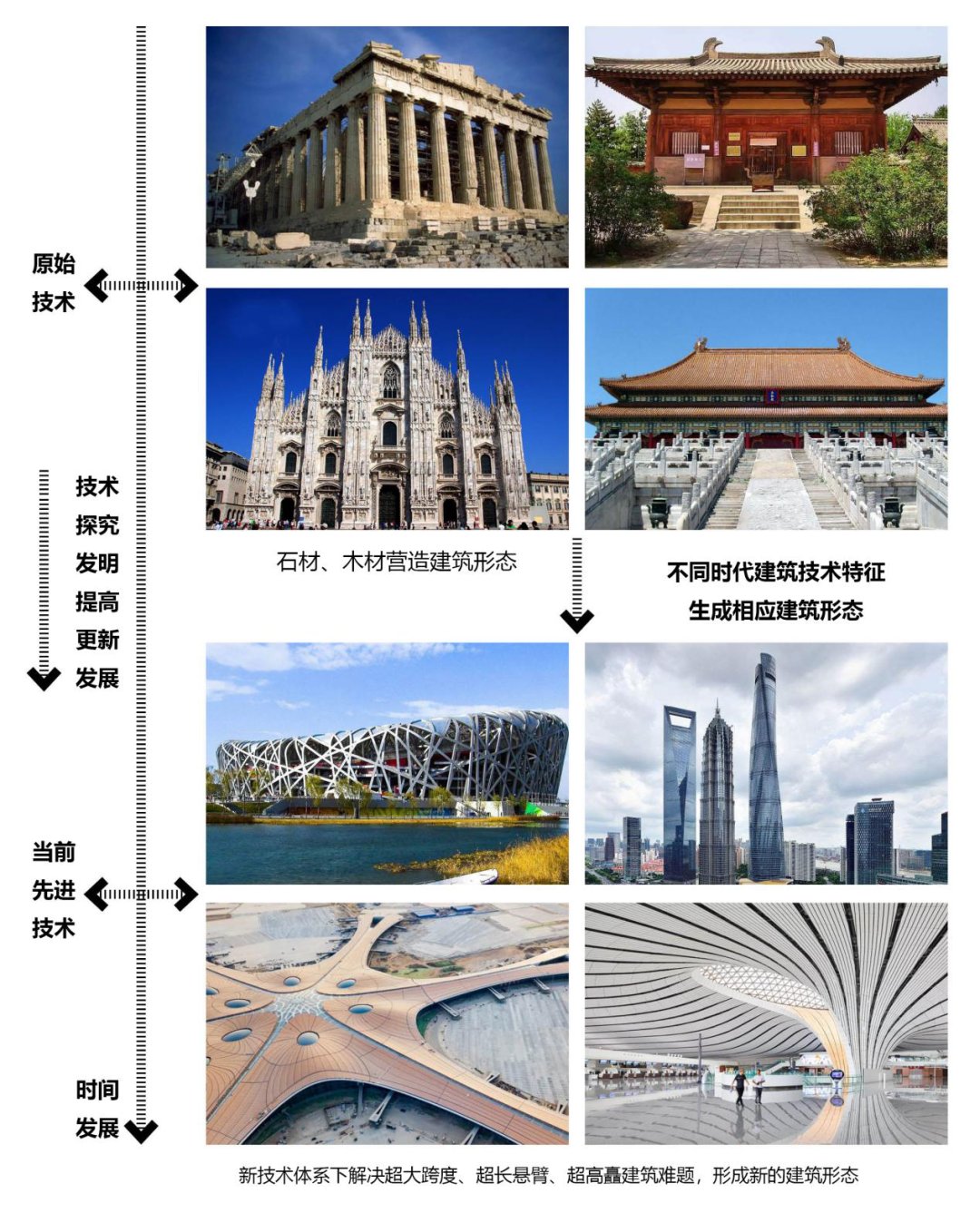  自然|睿见丨建筑所谓的设计和技术，就是对人和自然充满关爱