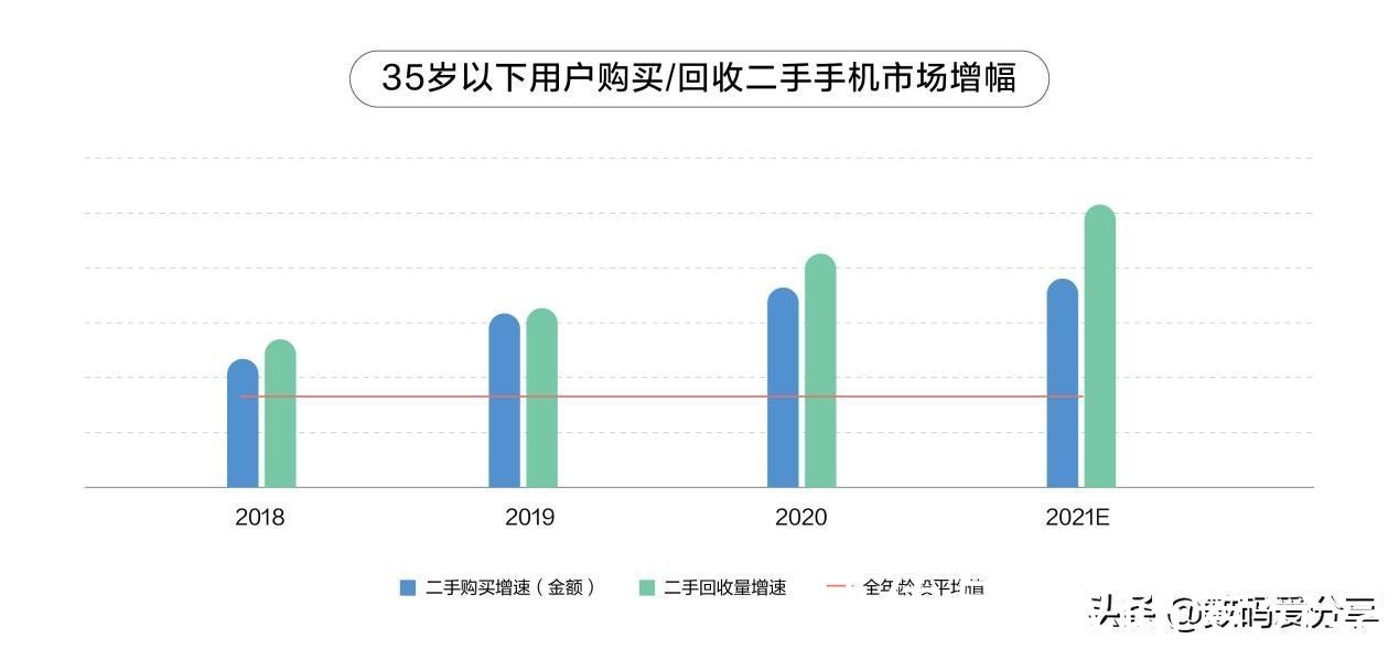 循环经济|2021循环经济研究报告出炉 京东手机以旧换新用户量同比增长200%
