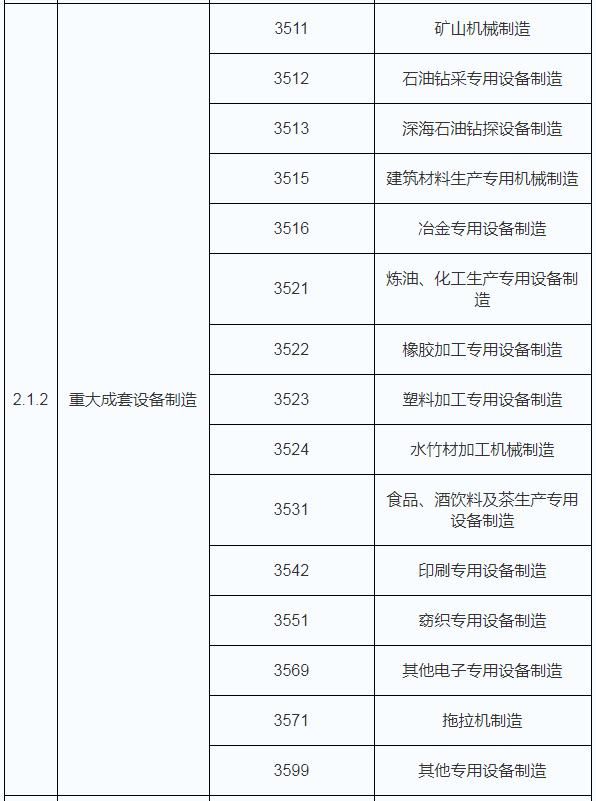 智能化|我国智能制造装备销售规模快速增长 行业发展趋向自动化、智能化