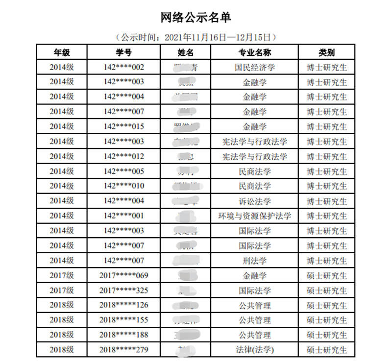 国际法学|超过最长学习年限 中南财经政法大学20名研究生拟被退学