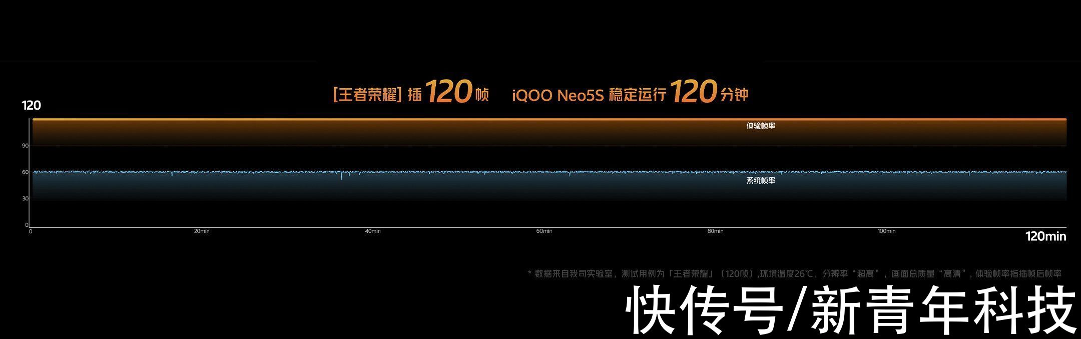 se|iQOO Neo 5S正式发布：2699元起，旗舰性能+OIS防抖买不买？