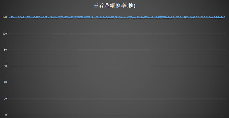 平板Y700|联想拯救者平板Y700评测：小身材大能量 游戏追剧兼顾