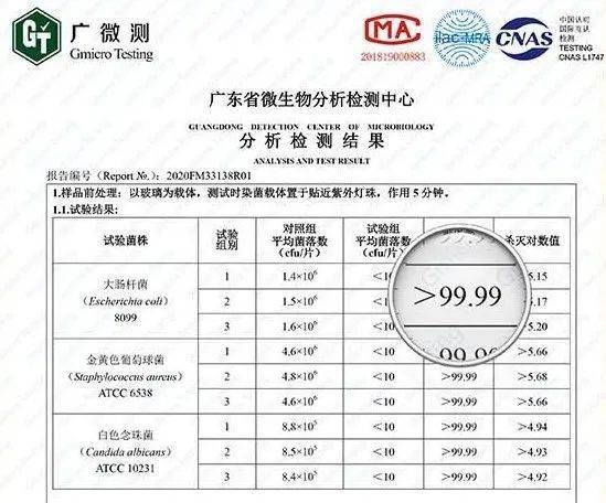 眼镜|眼镜到底有多脏？！3分钟甩掉污泥告别细菌…一个「杯子」搞定