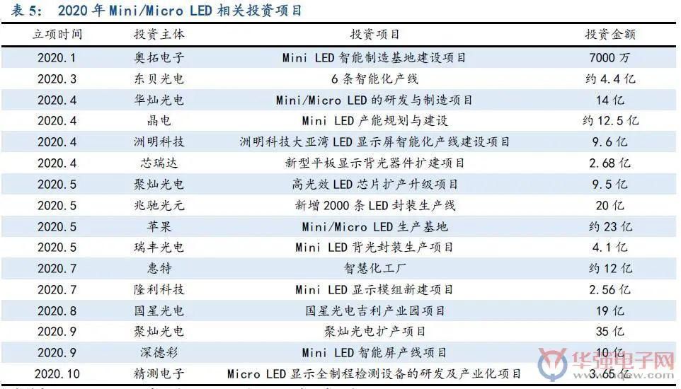 井喷|苹果掀起MiniLED旋风！友商项目井喷“惊醒”乾照光电