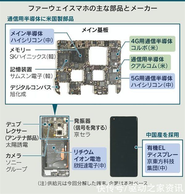 京东方|日本机构拆解华为Mate 40E：发现中国本土器件比例较Mate 30近乎翻番