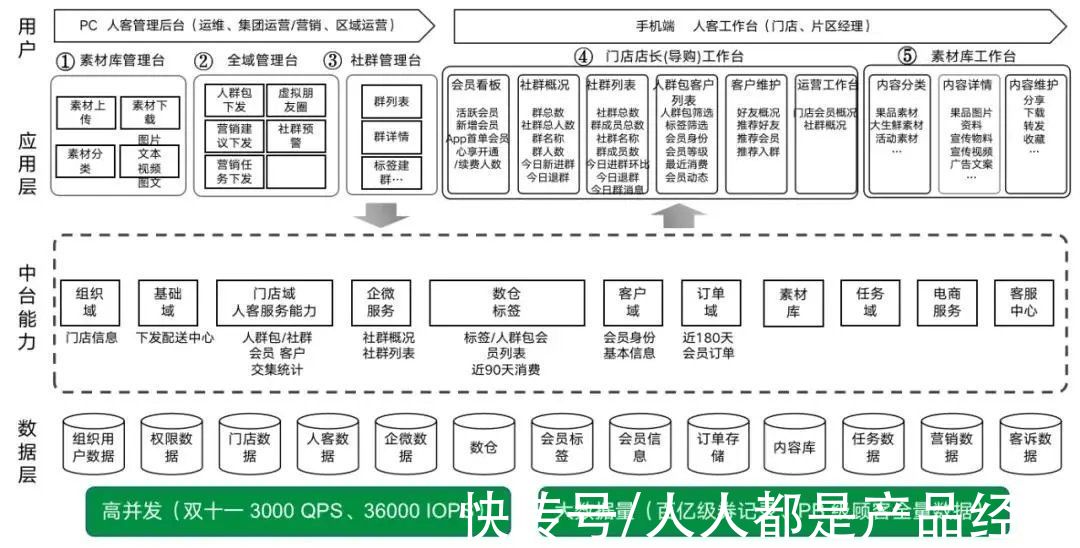 会员|小区门口百果园，靠私域运营，客户月均消费提升7倍