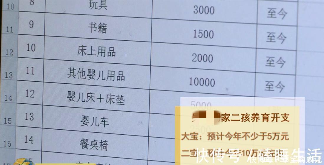 二胎|幼儿园“缴费单”走红，家长看了摇头叹气：二胎真是要不起