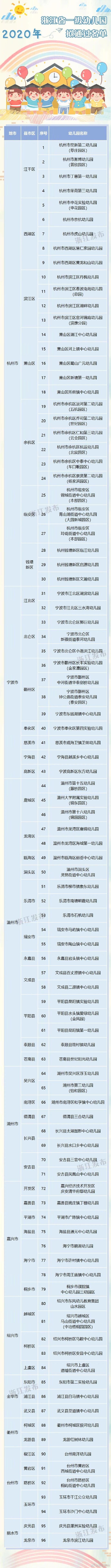 认定|96家！浙江拟新认定一批省一级幼儿园