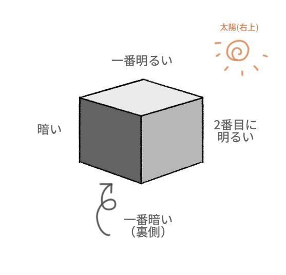 线条画!日系传统房子怎么画?教你日本老宅子画法教程!